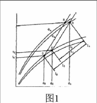 空调系统风机盘管技术应用与节能