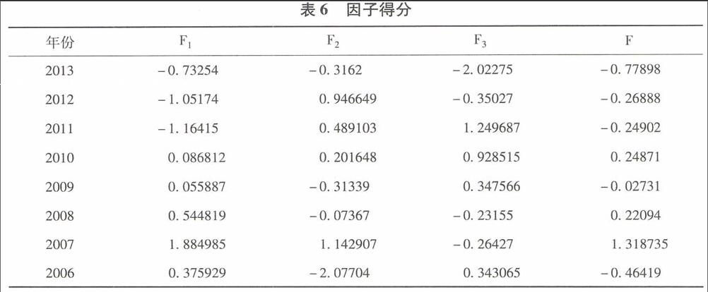 李安歌 孙英隽