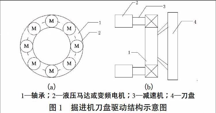 基於永磁同步電機的全斷面隧道掘進機刀盤驅動系統的研究