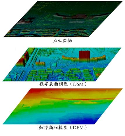 基于三维激光点云在城市三维实景数据制作的应用