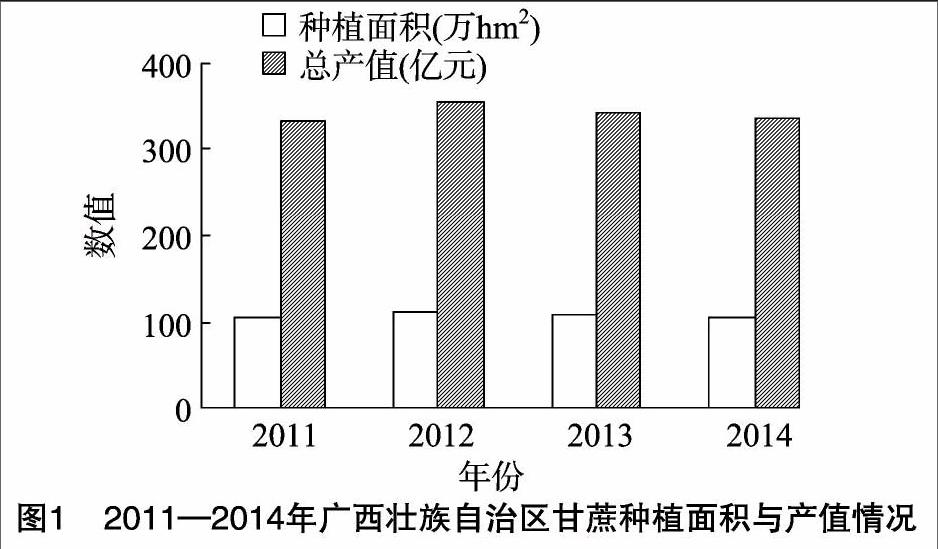 摘要:对甘蔗种植业国内外发展现状进行研究,进一步分析传统甘蔗种植与