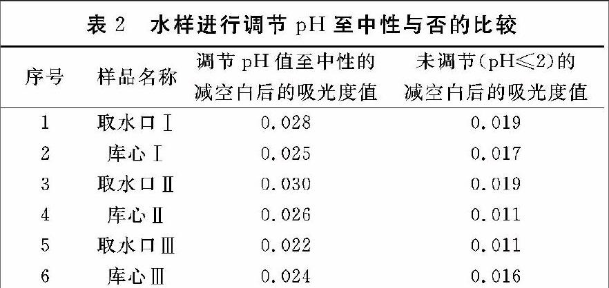 钼锑抗分光光度法测定水中总磷的影响因素分析