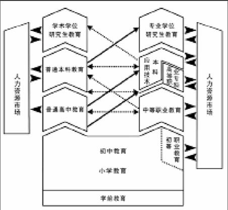 現代職業教育體系建設芻議