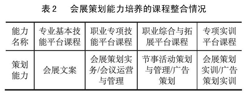 基於職業能力分析的會展策劃與管理專業課程體系構建