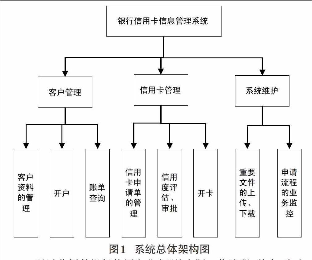 基于web的银行信用卡信息管理系统的研究