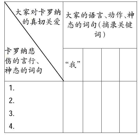 同樣以《卡羅納》為例,思維圖式如下:在人教版四年級下冊《蝙蝠和雷達