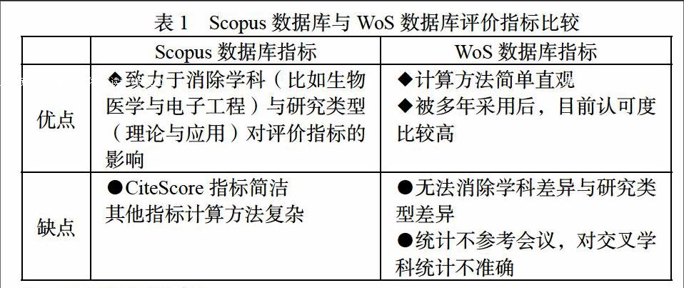 Scopus与web Of Science比较分析 参考网