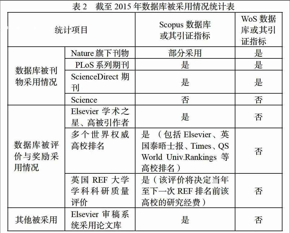 Scopus与web Of Science比较分析 参考网