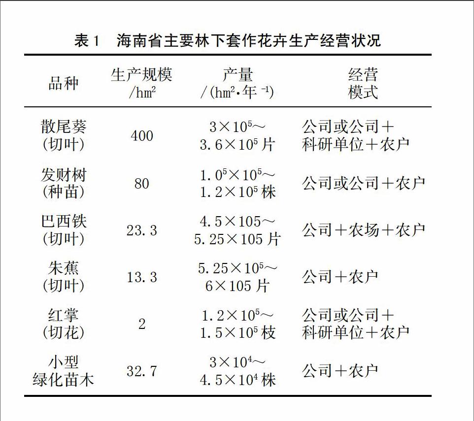 摘 要 总结分析海南省"林-花模式"林下经济发展现状,包括生产经营状况