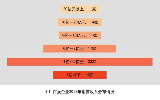 在前25名10億集團軍中,三資企業的身影依然活躍,有9家三資企業位列