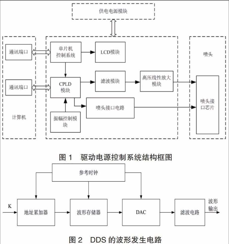 基于单片机和cpld的压电喷墨头电压驱动电源的设计