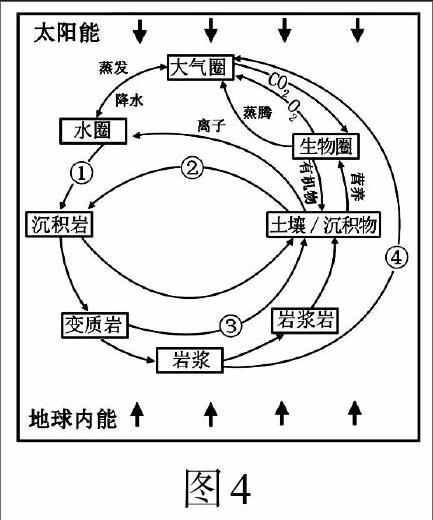 岩石圈物质循环图 的判读技巧 参考网