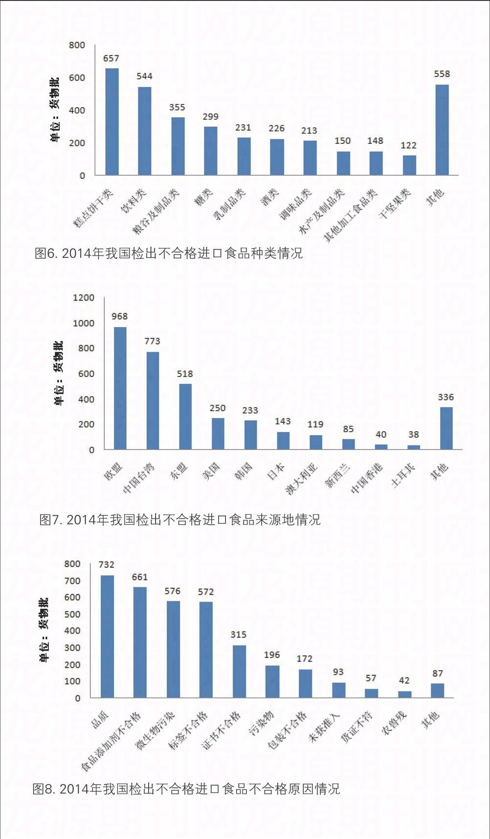 質檢總局發佈2014年全國進口食品質量安全狀況白皮書