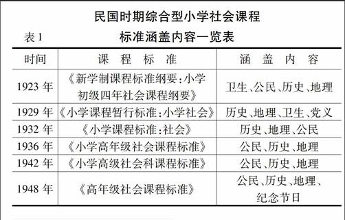 民国时期小学社会课程标准中历史内容介绍与评析 参考网