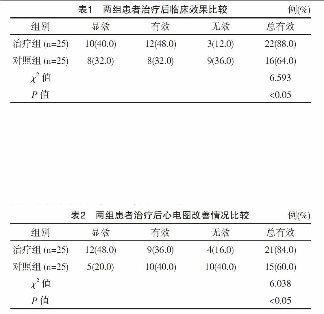 穩心顆粒聯合美託洛爾治療室性期前收縮的臨床觀察