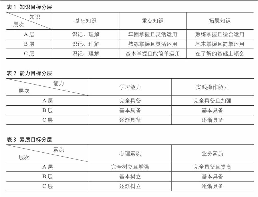 分组分层教学法在高职《财务管理》课堂中的应用探究