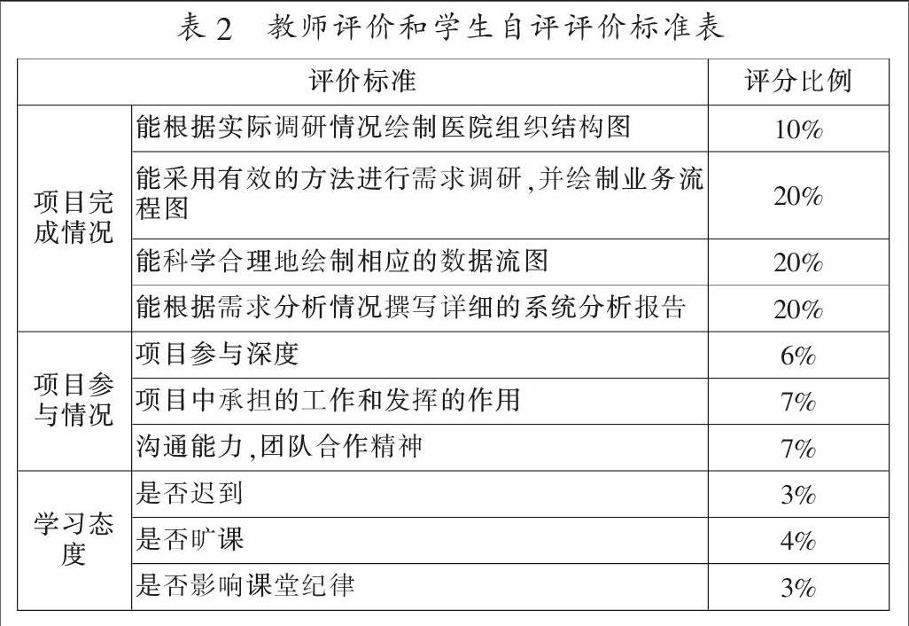 高职项目化课程多元化过程性评价模式的研究与实践