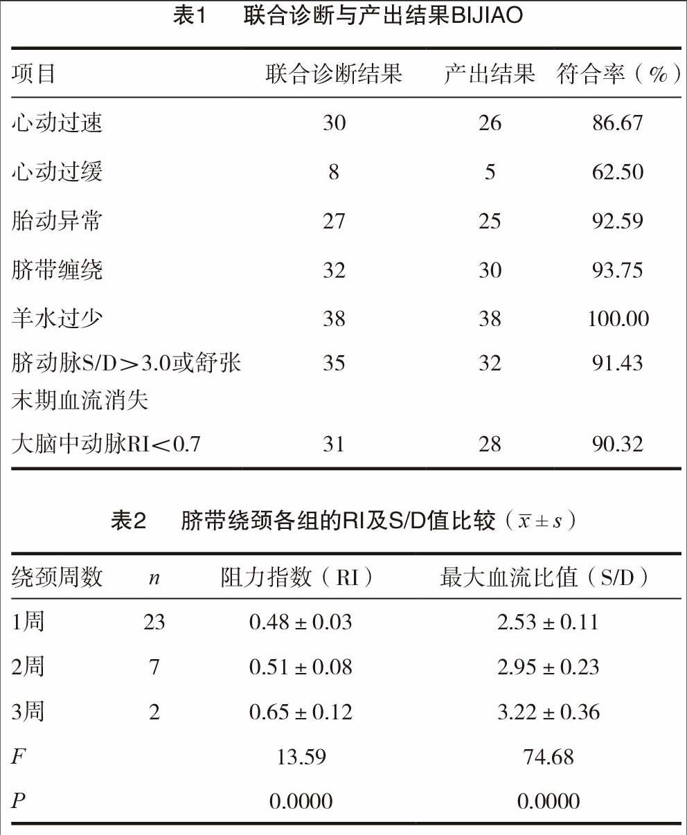 胎儿宫内窘迫采用彩色多普勒与三维超声联合诊断的临床价值