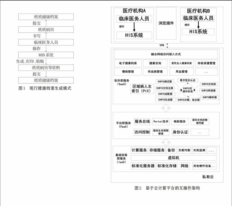 基於雲計算的區域電子健康檔案數據中心平臺