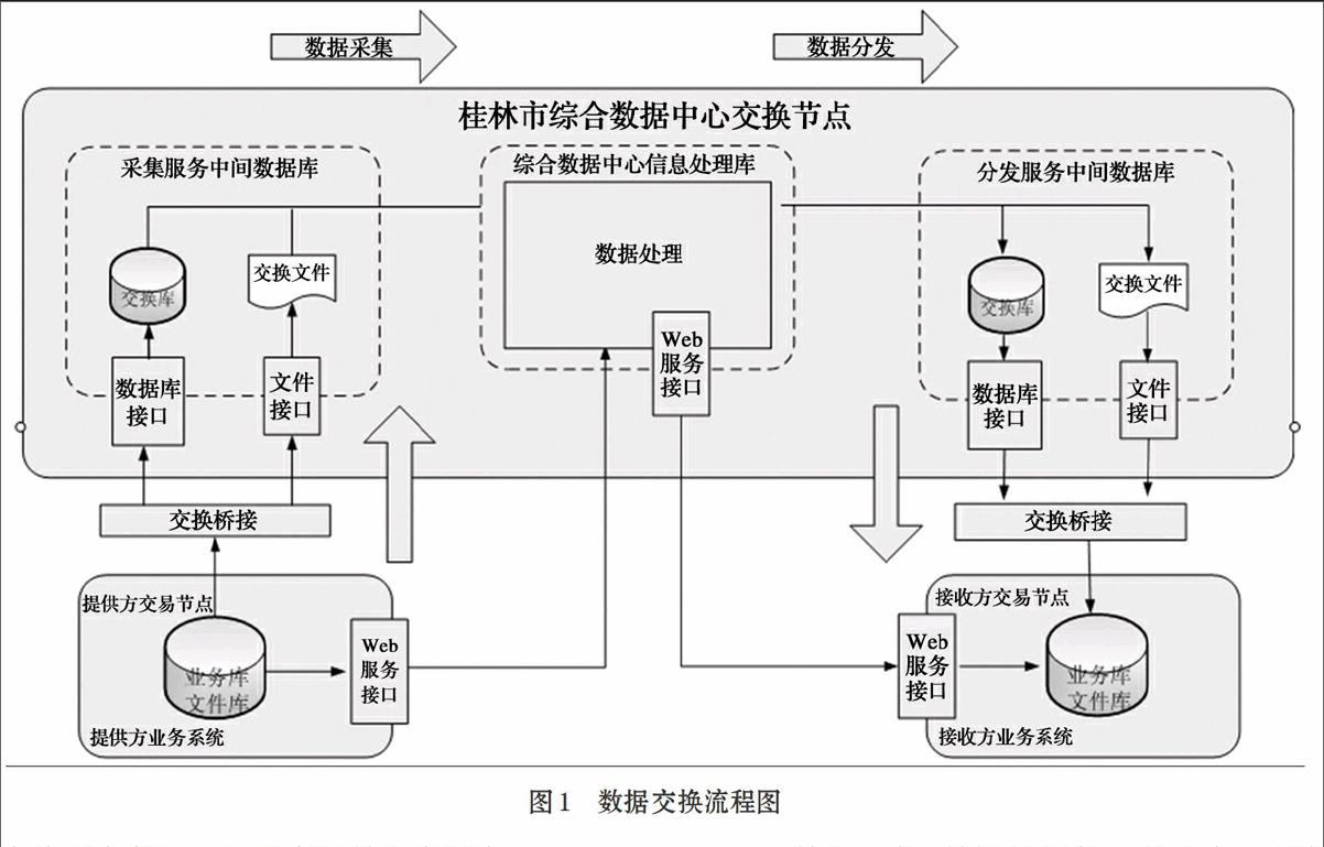 调用webservice接口_webservice接口开发 java_webservice调用接口