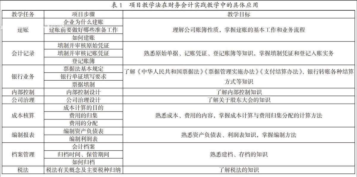 项目教学法在"财务会计"实践教学中的应用