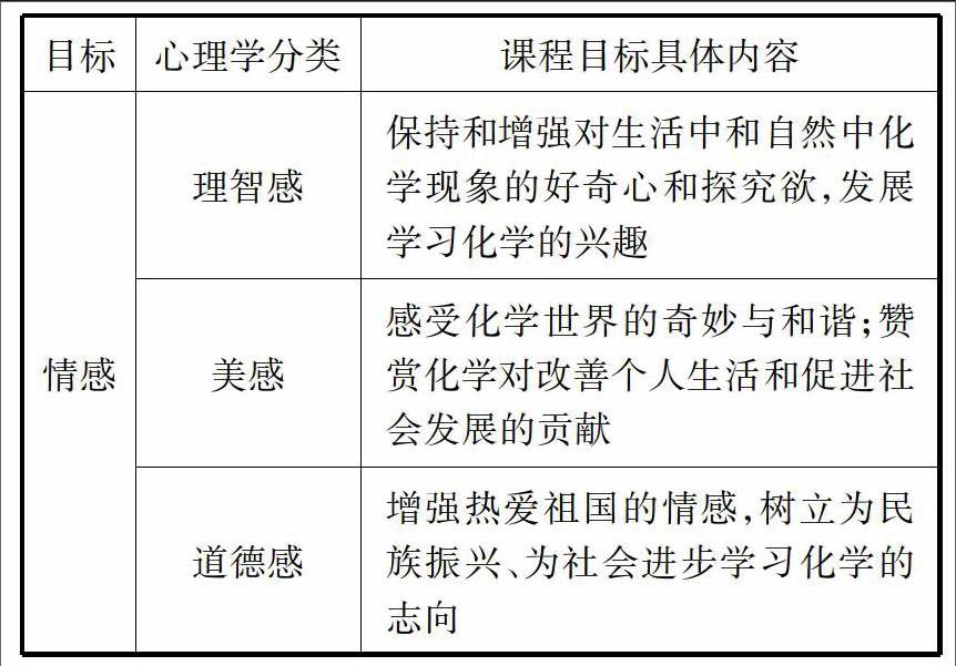 高中化學情感目標教育策略探究與實踐