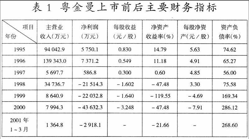 粤金曼退市的教训与启示