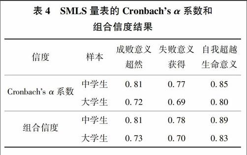 關於量表的信度和效度[1]