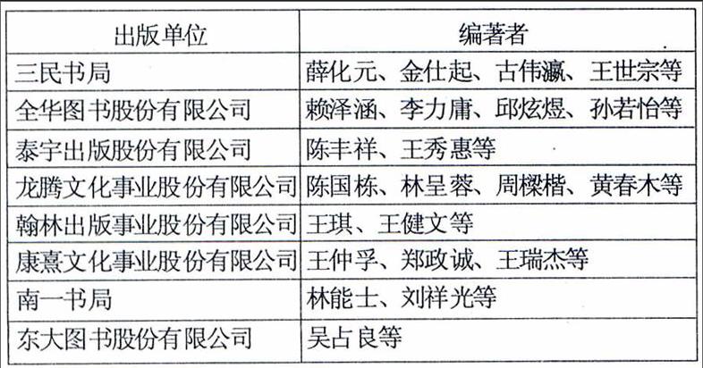 台湾地区中学历史教科书研究 参考网