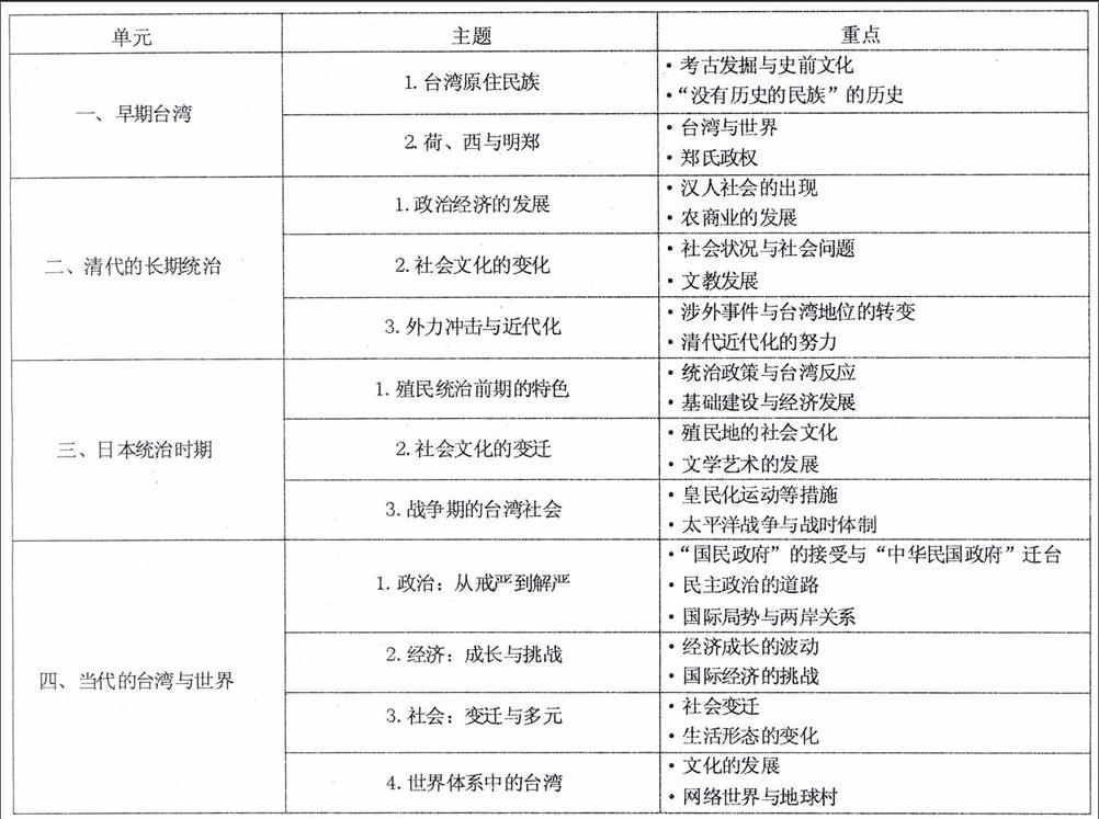 台湾地区中学历史教科书研究 参考网