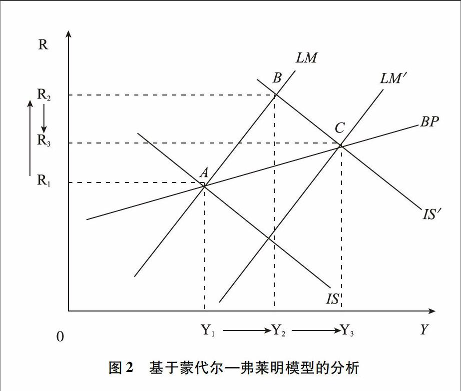 [摘要]文章运用多种宏观经济模型综合评价我国应对金融危机的四万亿