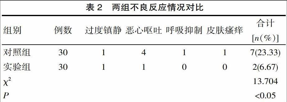 地佐辛與舒芬太尼應用於老年婦科腹腔鏡手術術後靜脈鎮痛的效果比較