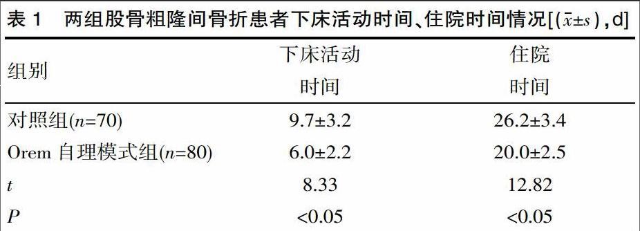 orem自理模式在股骨粗隆間骨折患者護理中的應用