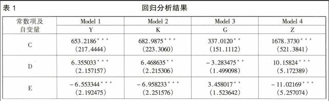 gdp影响因素的计量分析_基于计量模型的GDP影响因素分析(2)