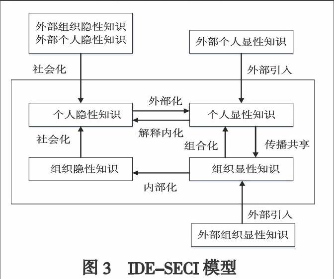 Seci及其衍生模型评析 参考网