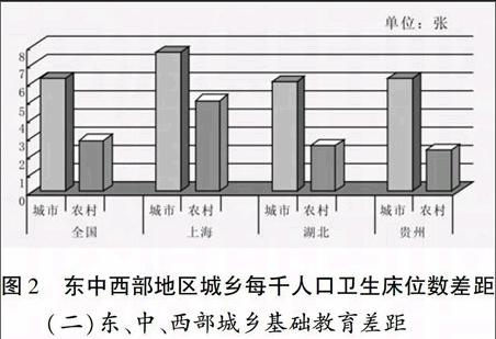 我国城乡基本公共服务均等化研究