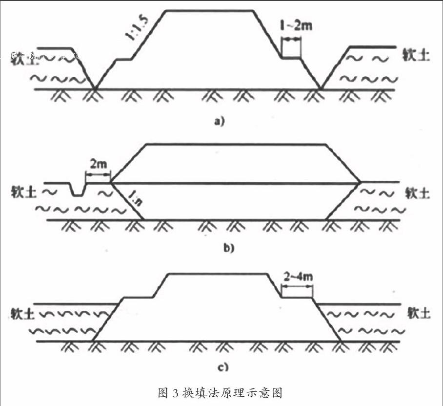 路基軟土地基施工技術的處理方法研究