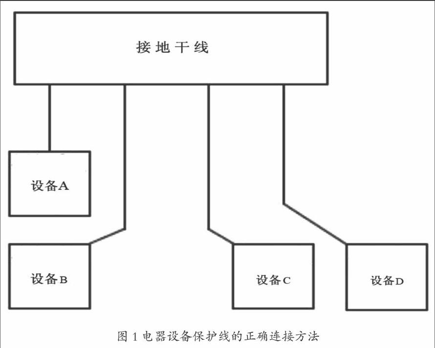 電梯安全裝置接地故障的原因及其措施分析