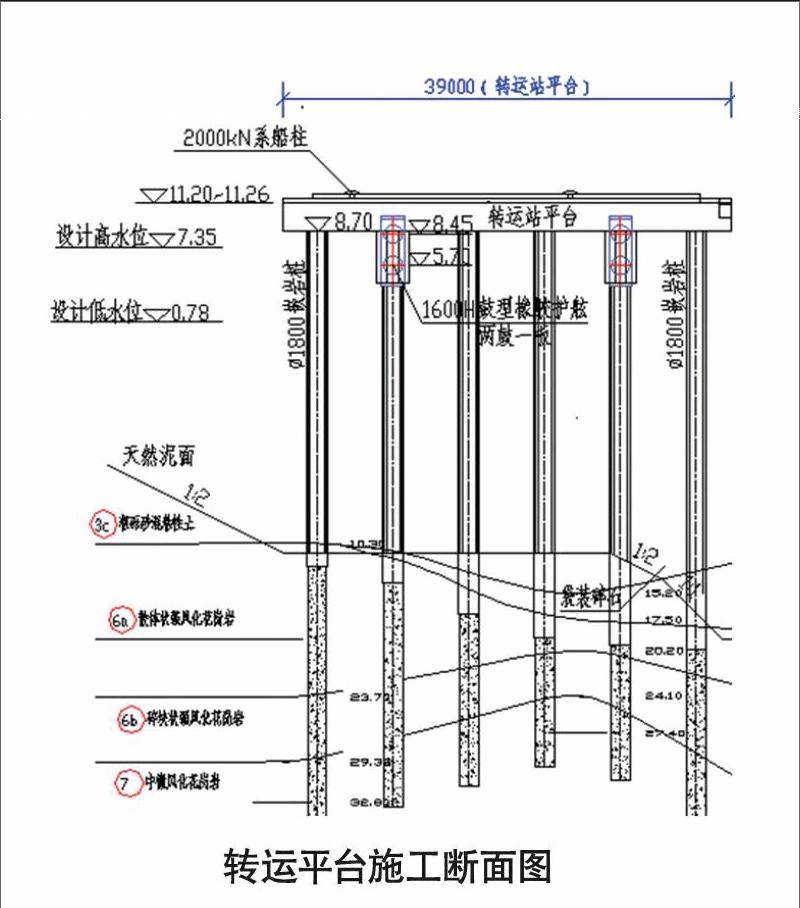 桩基础承台施工步骤图片