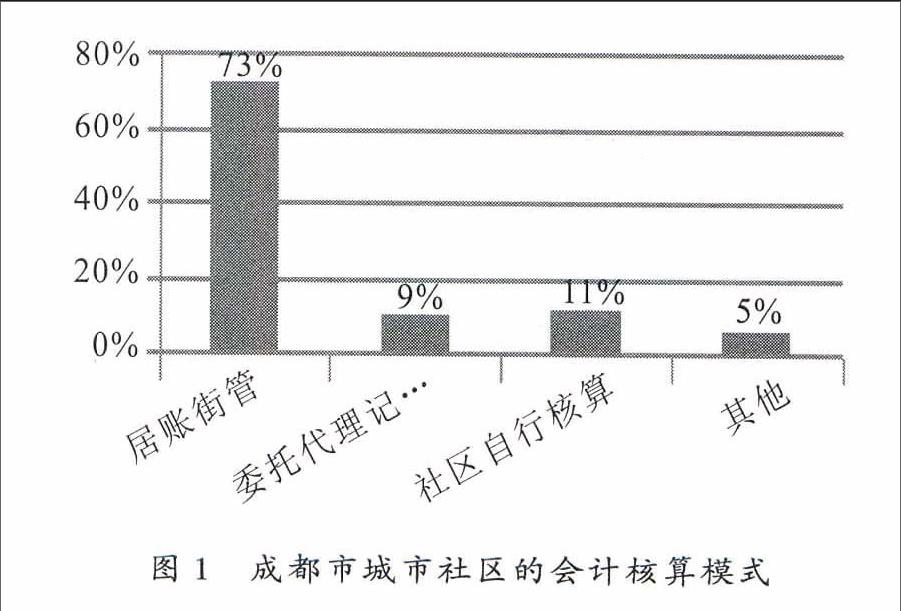 王积慧