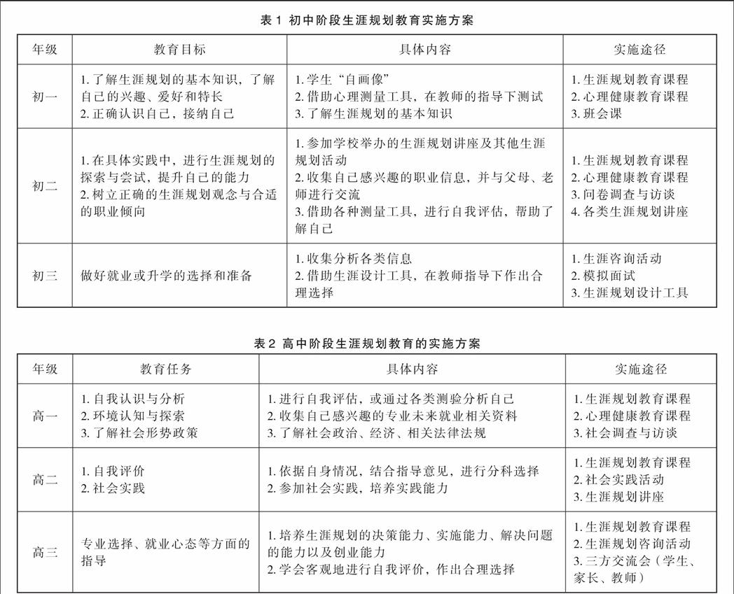 中学生的生涯规划与心理健康教育 参考网