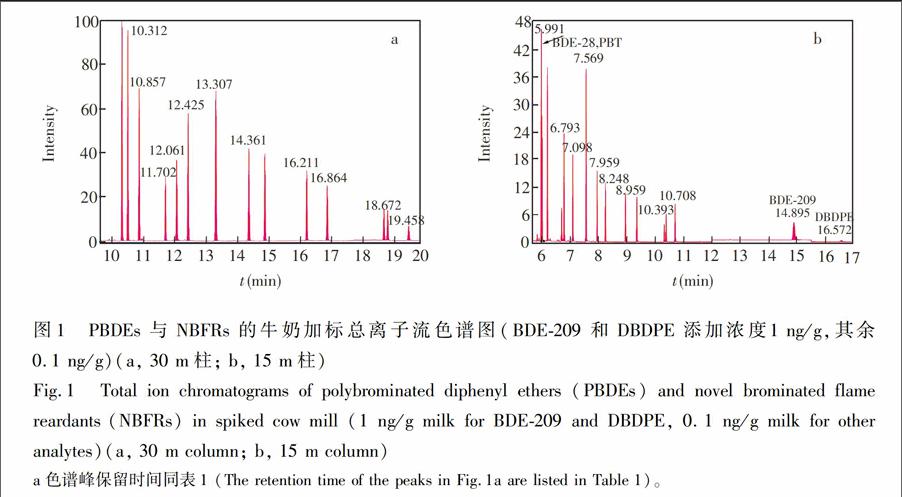 建立乳製品中6種新型溴系阻燃劑,8種多溴聯苯醚,四溴雙酚a和α,β,γ