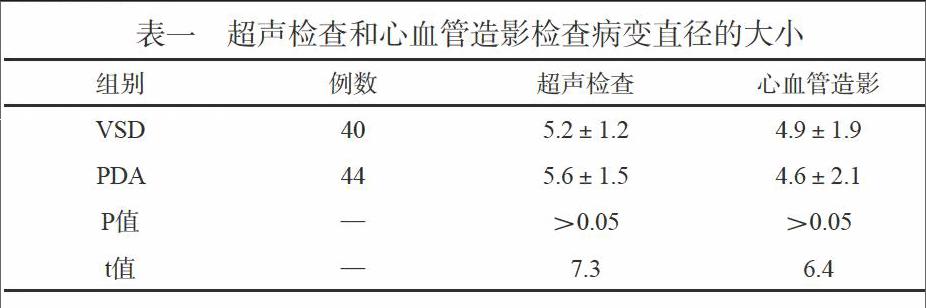 血管造影與超聲檢查在小兒先天性心臟病介入治療中的應用價值_參考網