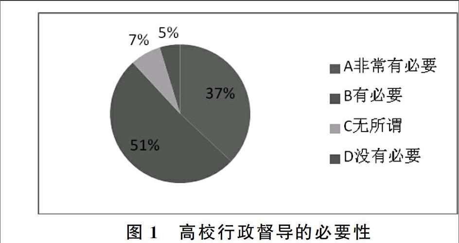 為了瞭解高校師生對高校行政督導的認知與滿意度,對b大學行政部門服務