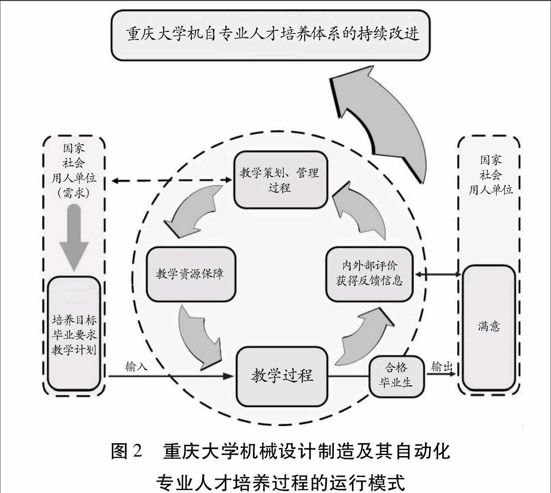 機械設計製造及其自動化專業人才培養研究與實踐