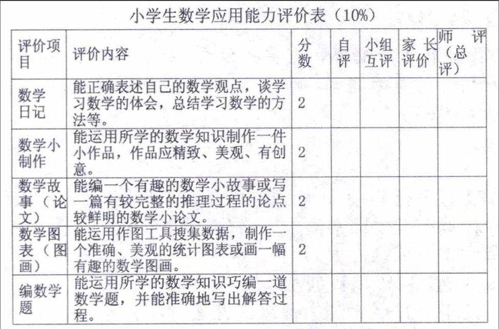 (广东省广州市花都区骏威小学)小学数学学业评价的内容和标准应注意