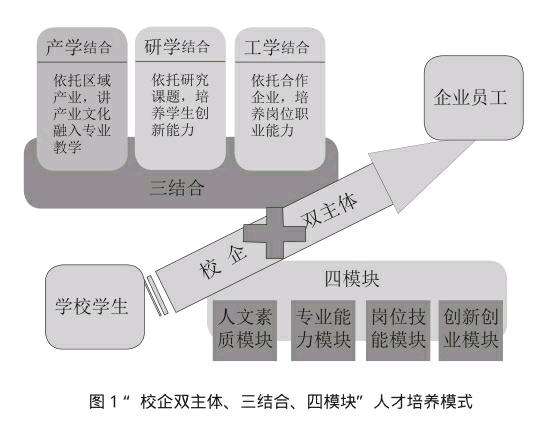 職業學校工學結合人才培養模式的實踐與探討