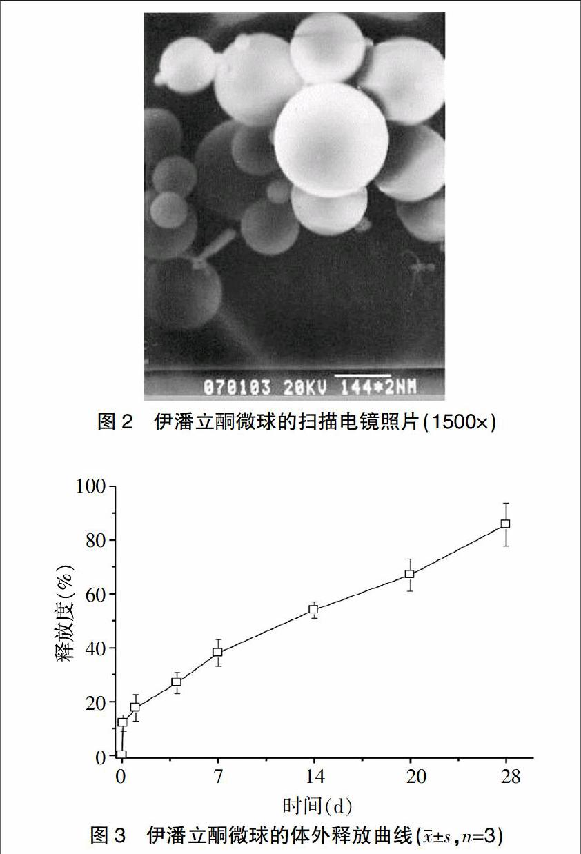[摘要] 目的 制备伊潘立酮的plga微球,并进行质量评价