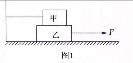 摸清平衡力與相互作用力間的問題