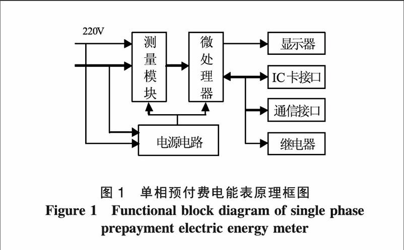 插卡电表内部电路图图片